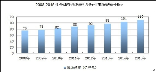 2014-2020年中國柴油發(fā)電機(jī)組市場深度調(diào)研與投資前景研究報(bào)告