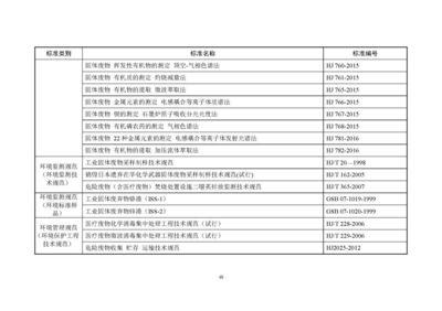 東和環(huán)保發(fā)布《2018年全國大、中城市固體廢物污染環(huán)境防治年報》 解讀固體廢物污染治理現(xiàn)狀與挑戰(zhàn)