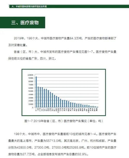 筑牢生態(tài)安全屏障 《2020年全國大中城市固體廢物污染環(huán)境防治年報(bào)》解讀